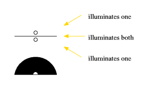 angle detector