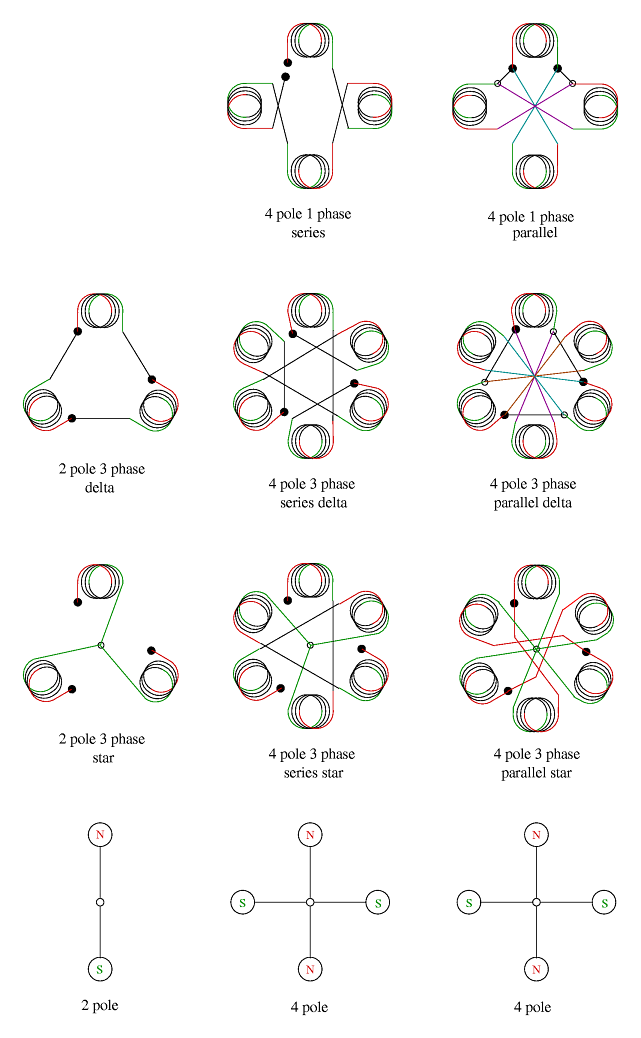 Coil Winding Options image